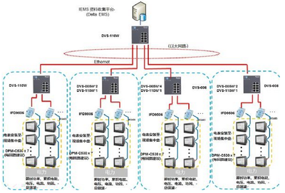 台达工业能源管理解决方案 以自动化技术助力工厂实现最佳节能效益