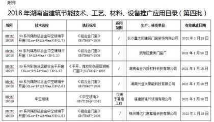 2018年湖南建筑节能技术推广目录公布 绿色建材与节能服务迎来新机遇