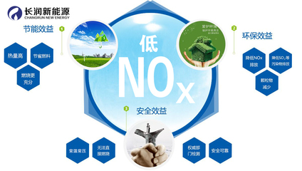 我国为什么大力推广低氮燃烧技术