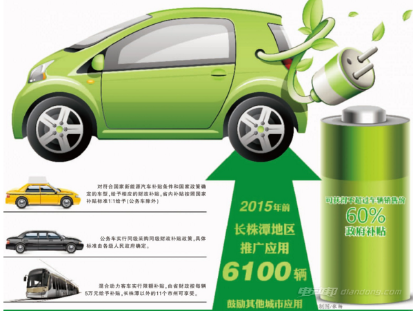 常州新能源汽车补贴政策与节能技术推广服务解读